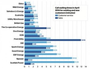 which.energy.call.waiting.times.infographic.may.2014