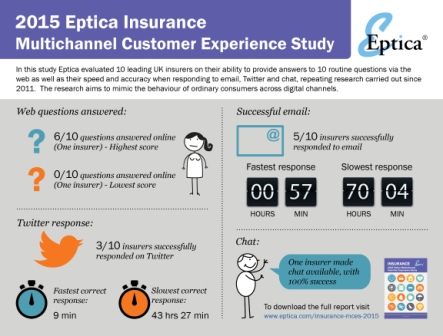 eptica_insurance_infograph_2015