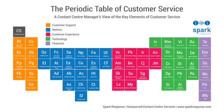 thyme and table customer service