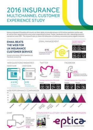 eptica-uk-insurance-multichannel-customer-experience-study.448.april.2016