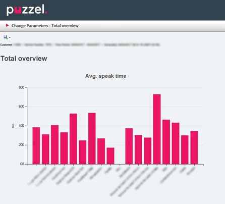Puzzel.Charts.2.image.may.2017