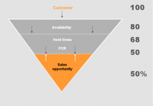 bright.Salesopsgraph.omage.2014