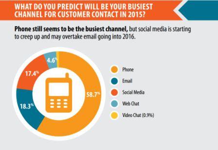 business.systems.predictions.2015