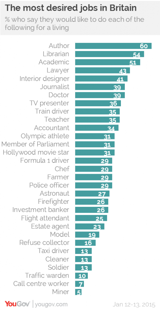 yougov.image.2015