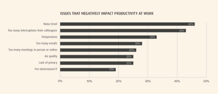 jabra.issues.productivity.image.oct.2015