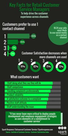 spark.response.infographic.feb.2016