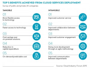 inin.benefits of cloud image.feb.2016