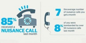 which.nuisance.calls.imag.april.l2016