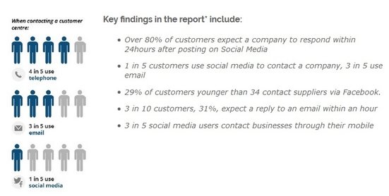 altitude.social.media.report.july.2916