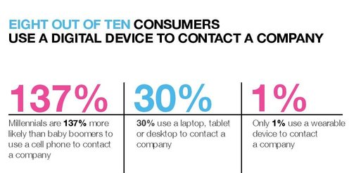 STARTEK_DigitalComm_Survey_Report-page-003