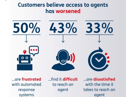 Ovum-Infographic-mobile-customer-service.sep.2016.1