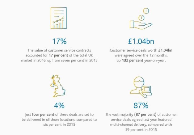 Arvato-UKOutsourcing-Infographic-feb.2017