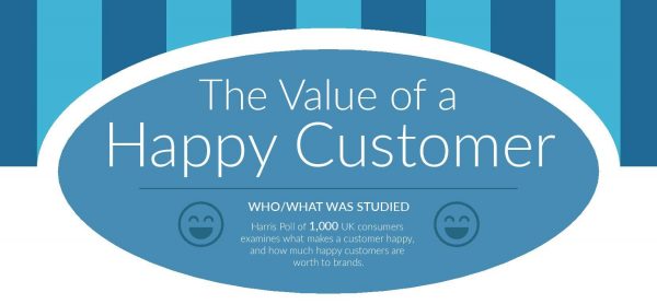 lithium_the_value_of_a_happy_customer.image.march.2017