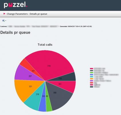Puzzel.Charts.1.image.may.2017