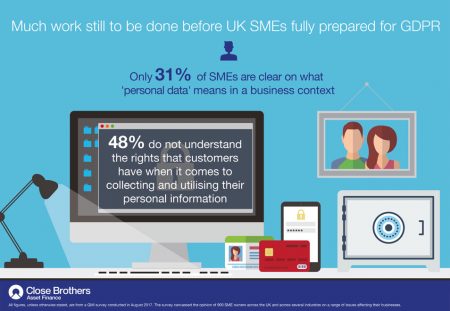 close brothers GDPR. nov 2017