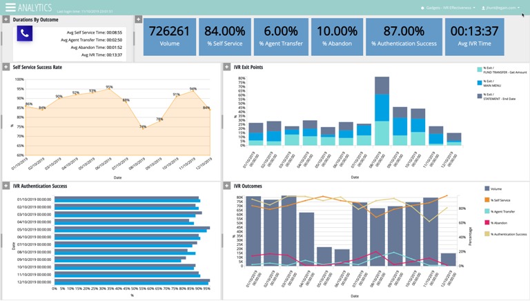 Egain Reimagines Omnichannel Customer Engagement - Contact-centres.com