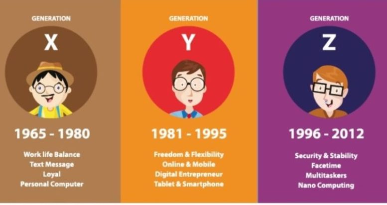 How The Generation Z Employees Will Save The World Contact Centres