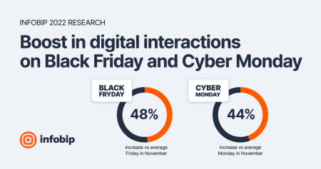 Black Friday & Cyber Monday Become More Conversational
